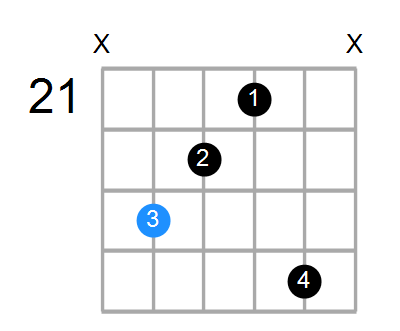 G#aug(add#9) Chord